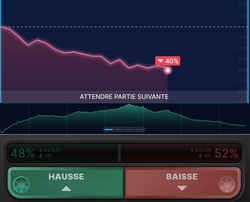 Bourse et Stock Market d'Evolution