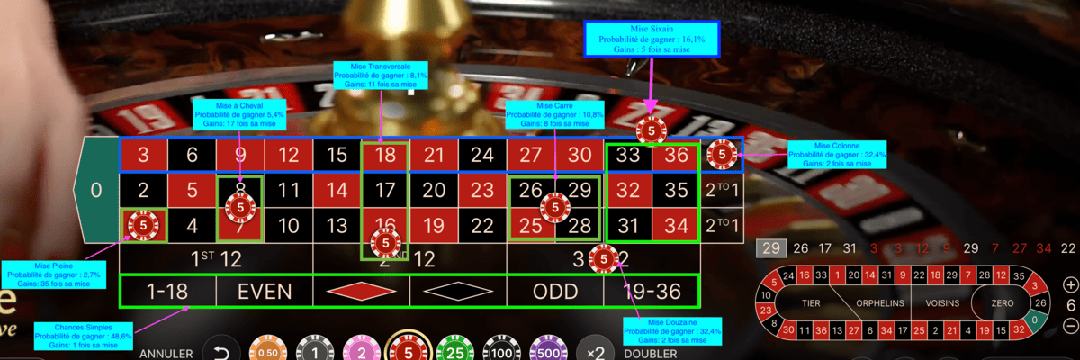 Probabilite Gain Roulette Probabilite de gagner a la roulette