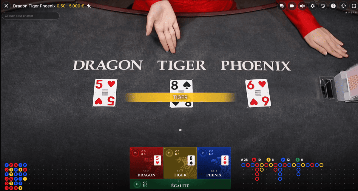 Cartes sur Dragon Tiger Phoenix